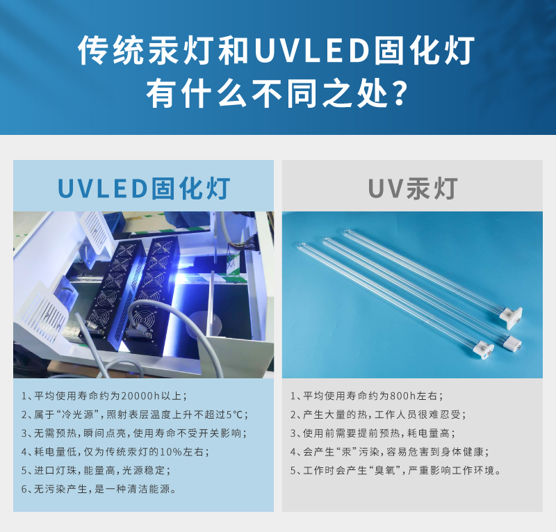 uvled固化设备与UV汞灯有什么区别