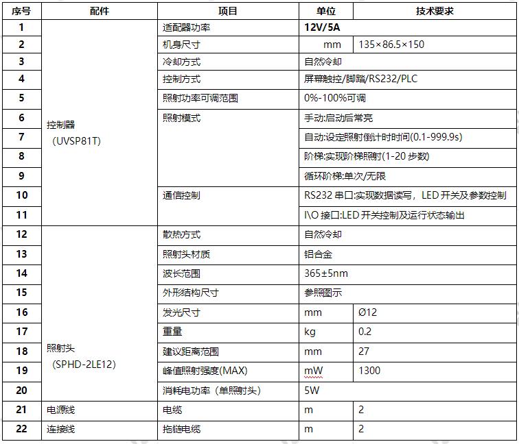 UVLED点光源_φ12