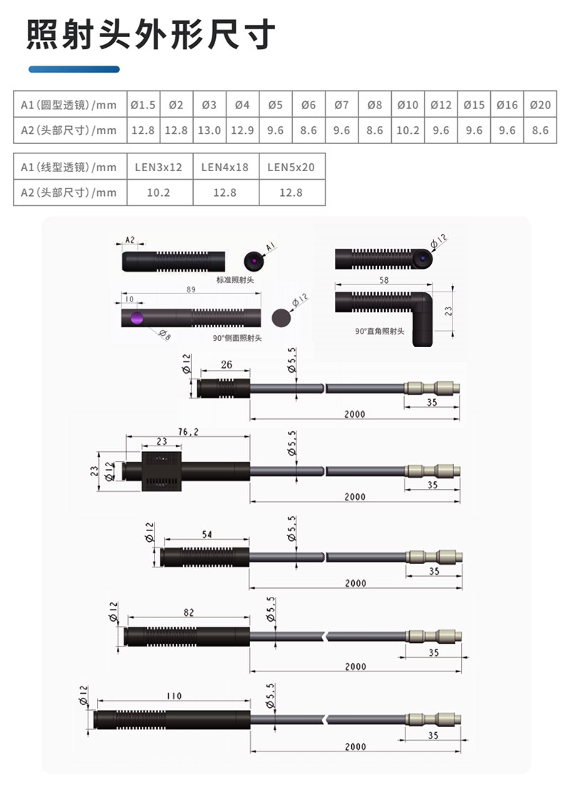 八通道uvled点光源 多通道照射头紫外led点光源(图3)