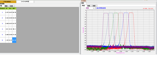 DWDM/AWG自动系统