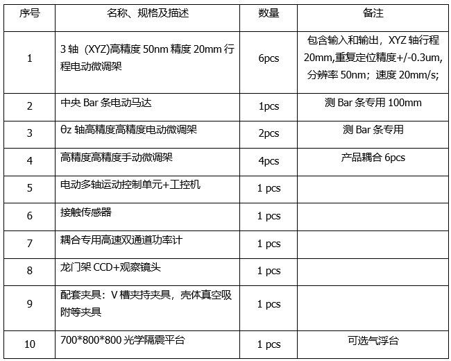 平面光波导自动耦合系统