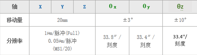 平面光波导自动耦合系统