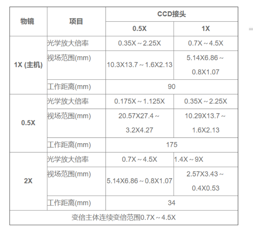 独立式多维度高性能观察系统(图6)