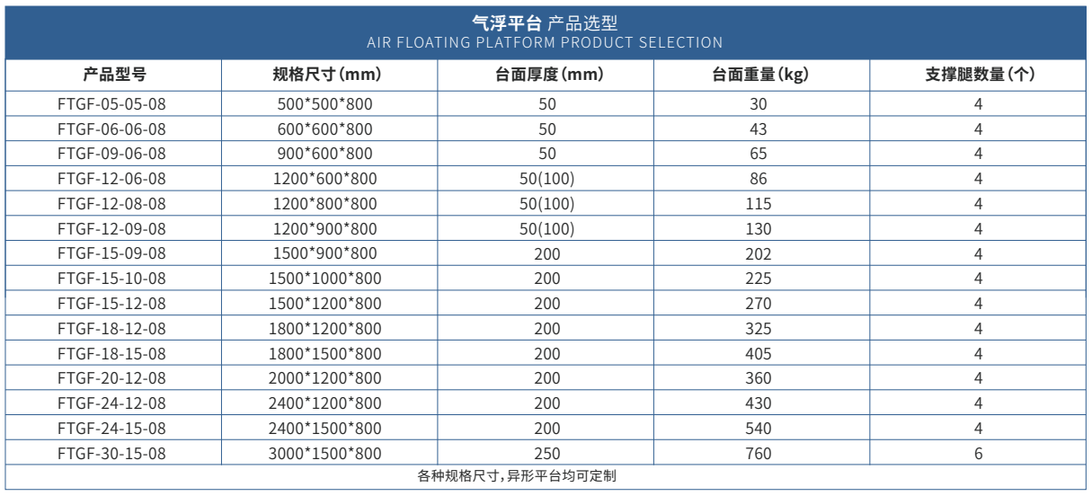 复坦希气浮平台_高精密气浮光学平台(图2)