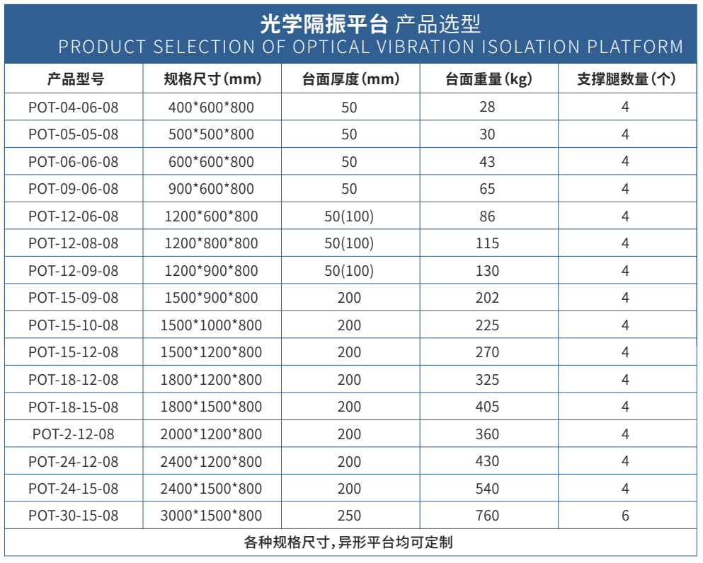 复坦希光学隔振平台_	光学精密隔振平台(图1)