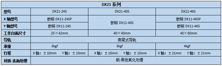 燕尾滑台