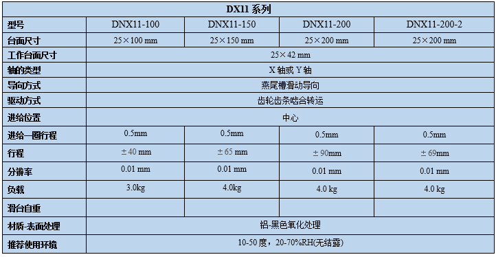 燕尾滑台