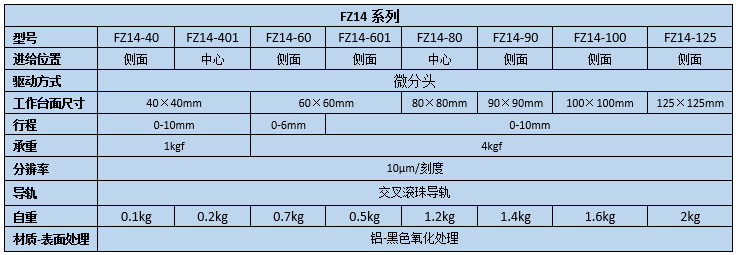 直线调整架