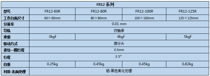 旋转台