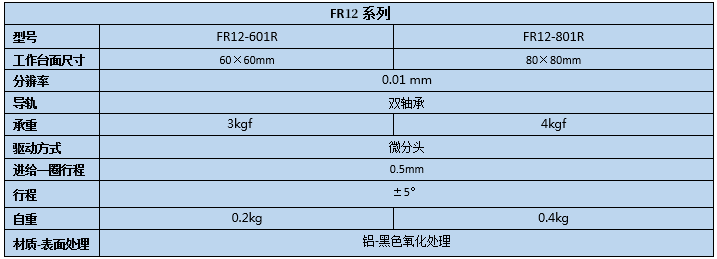 旋转台 FR12(图2)