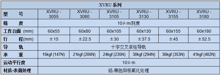 移动滑台XVRU-30(图2)