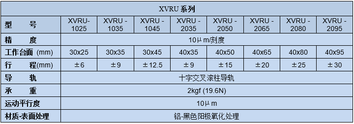 移动滑台XVRU-10/20(图2)