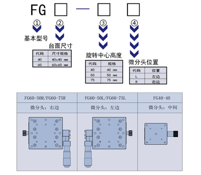 弧摆台FG(图3)