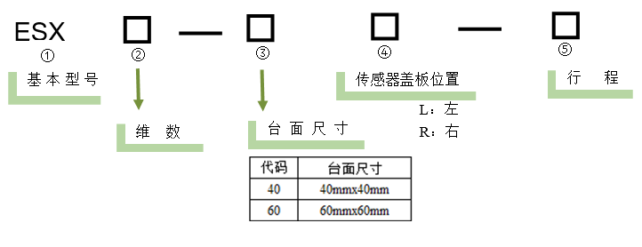 电动直线轴位移台 ESX22-60(图5)