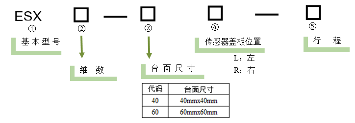 电动直线轴位移台 