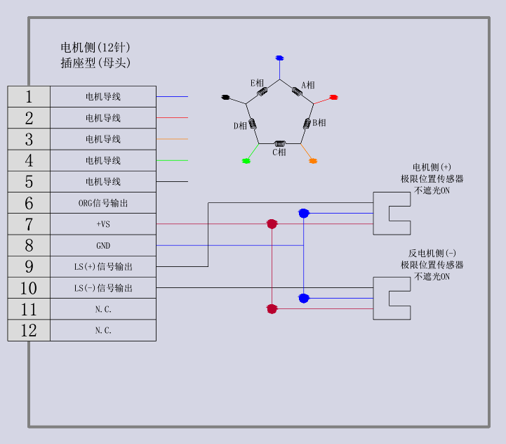 电动直线轴滑台