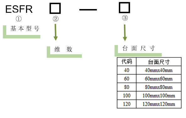 电动旋转调整架