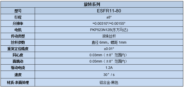 电动旋转调整架