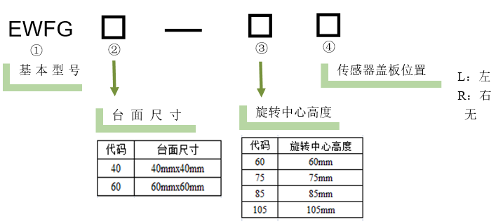 电动角位位移台