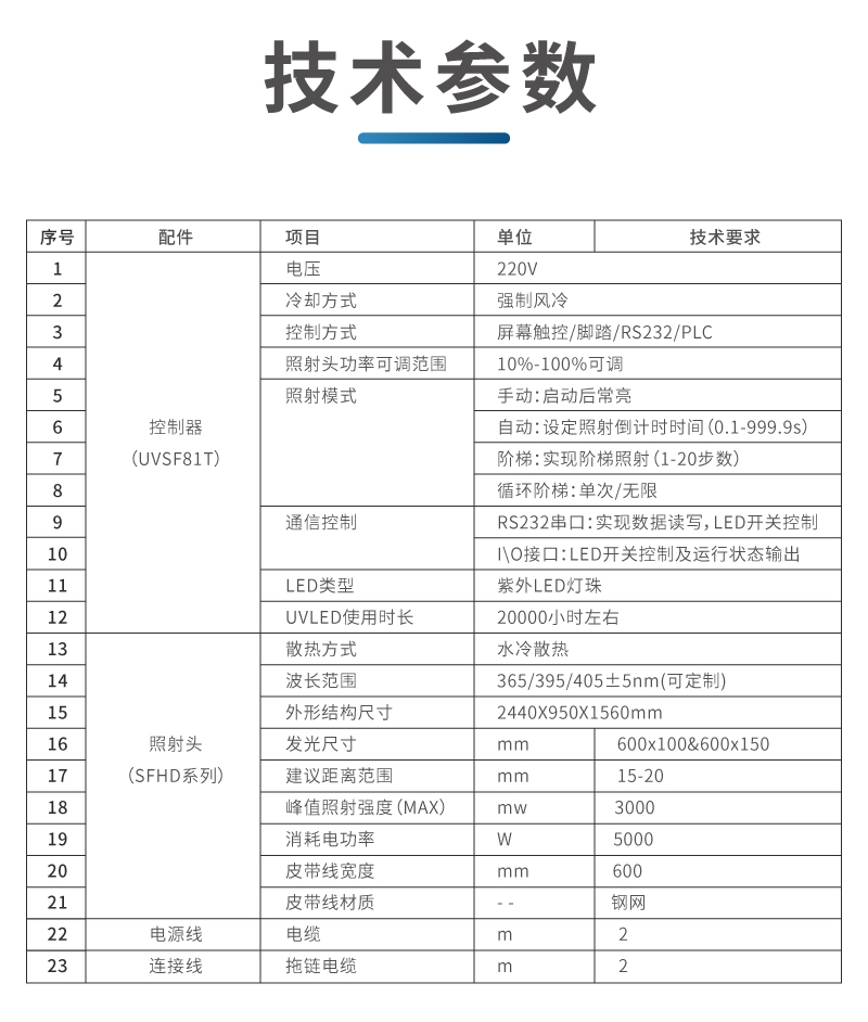 UVLED固化炉