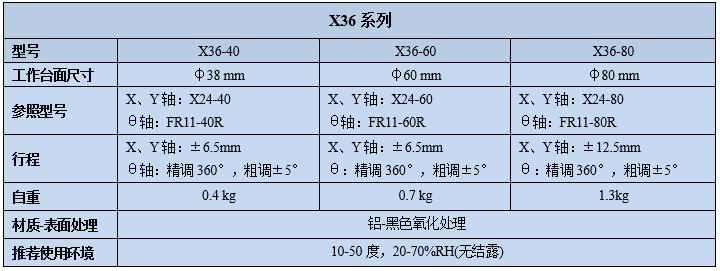 三维调整架X36(图2)