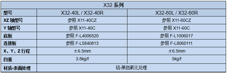 手动三维调整架X32(图2)