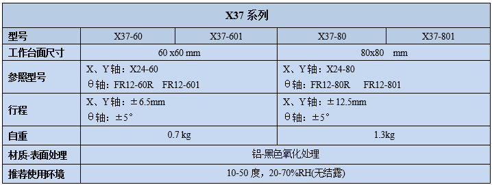 三维调整架X37(图2)