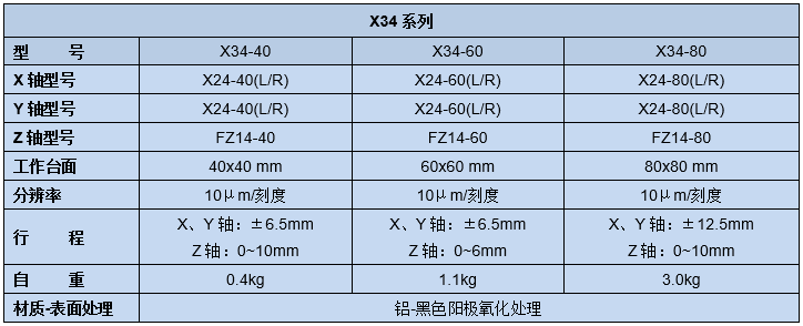 三维调整架X34(图5)