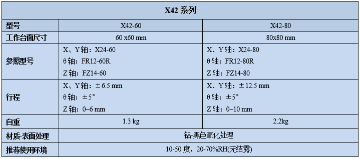 四维调整架X42(图2)