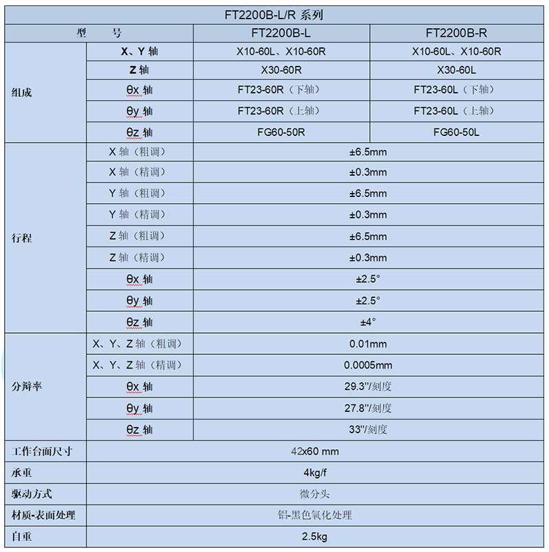 六维调整架 FT2200B(图6)